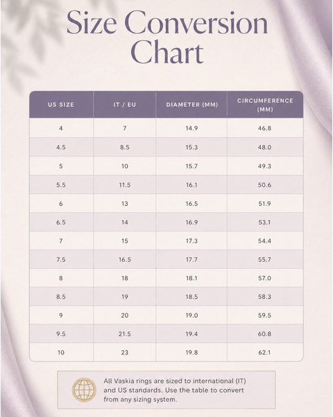 Vaskia ring size conversion chart showing US sizes 4–10 with IT/EU equivalents, diameter in mm (14.9–19.8mm), and circumference in mm (46.8–62.1mm)